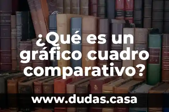 ¿Qué es un gráfico cuadro comparativo?